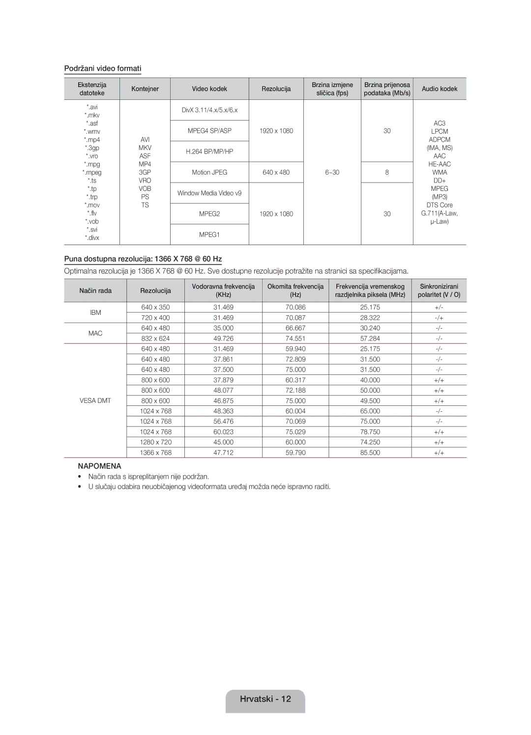 Samsung UE32EH4003WXXH manual Podataka Mb/s, Način rada Rezolucija 