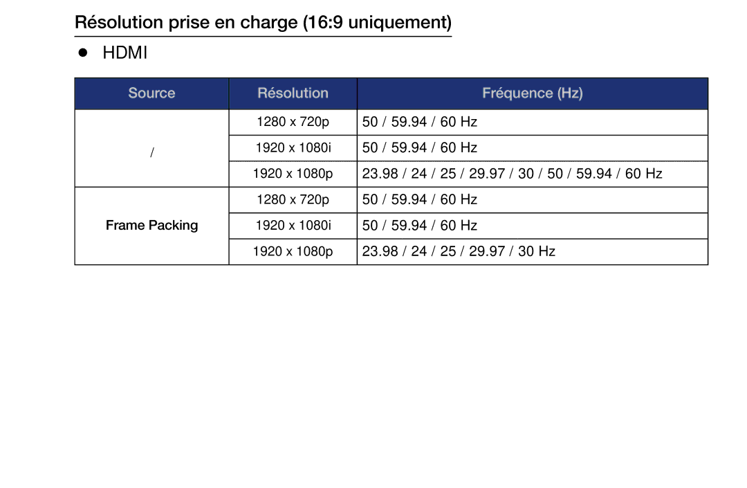 Samsung UE32EH4003WXZF, UE39EH5003WXZF, UE40EH6030WXZF, UE46EH6030WXZF manual Résolution prise en charge 169 uniquement, Hdmi 