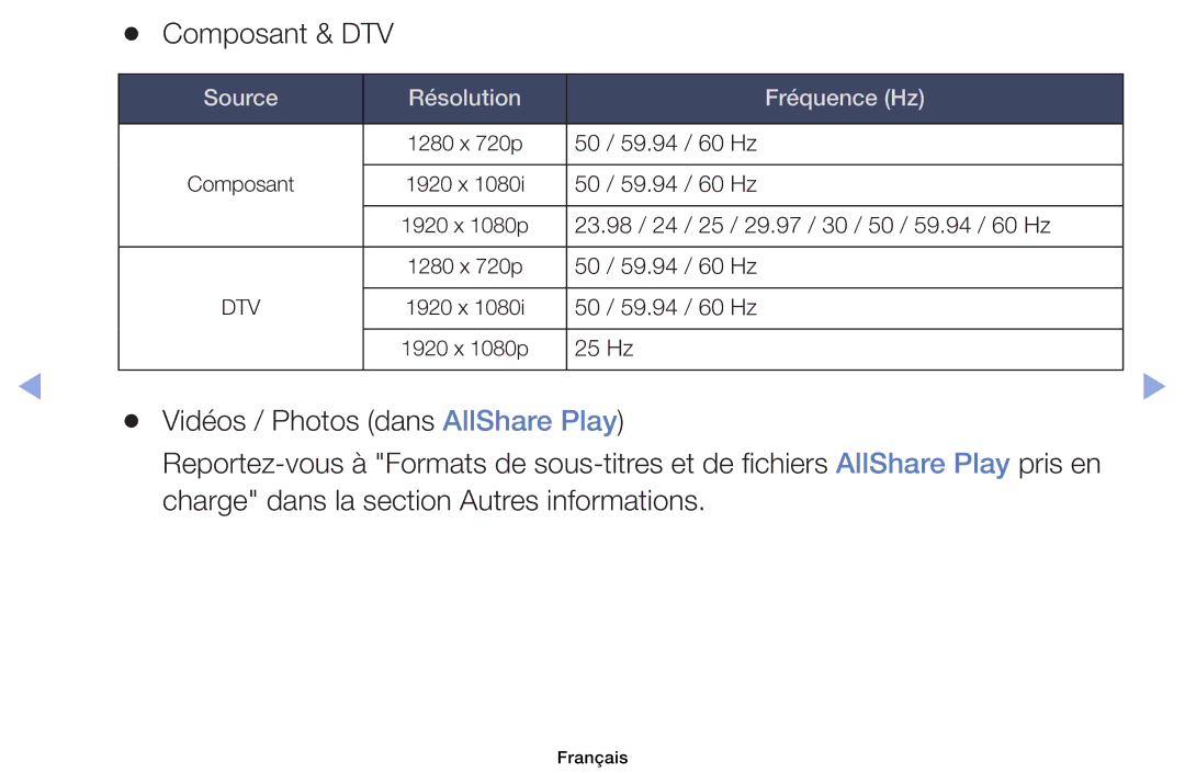 Samsung UE39EH5003WXZF, UE32EH4003WXZF, UE40EH6030WXZF, UE46EH6030WXZF, UE32EH6030WXZF manual Composant & DTV 