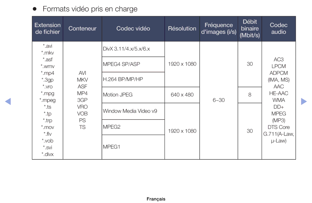 Samsung UE32EH4003WXZF, UE39EH5003WXZF, UE40EH6030WXZF, UE46EH6030WXZF manual Formats vidéo pris en charge, MPEG4 SP/ASP 