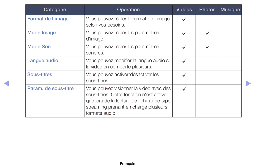 Samsung UE32EH4003WXZF, UE39EH5003WXZF, UE40EH6030WXZF, UE46EH6030WXZF, UE32EH6030WXZF manual Format de limage 