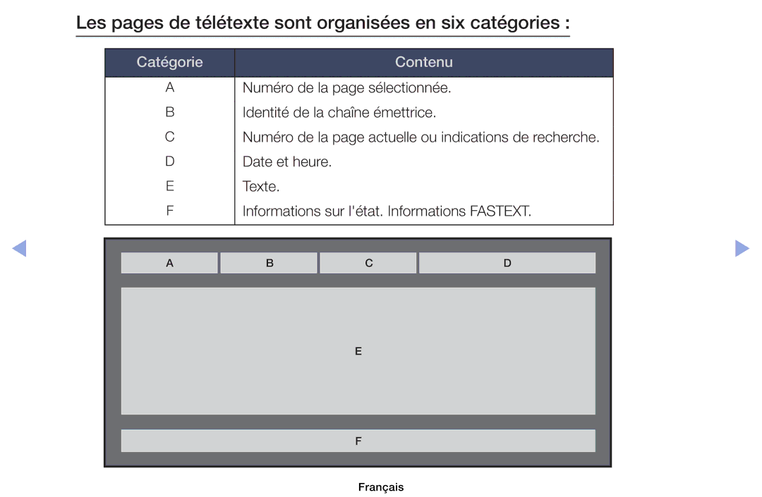 Samsung UE40EH6030WXZF, UE32EH4003WXZF manual Les pages de télétexte sont organisées en six catégories, Catégorie Contenu 