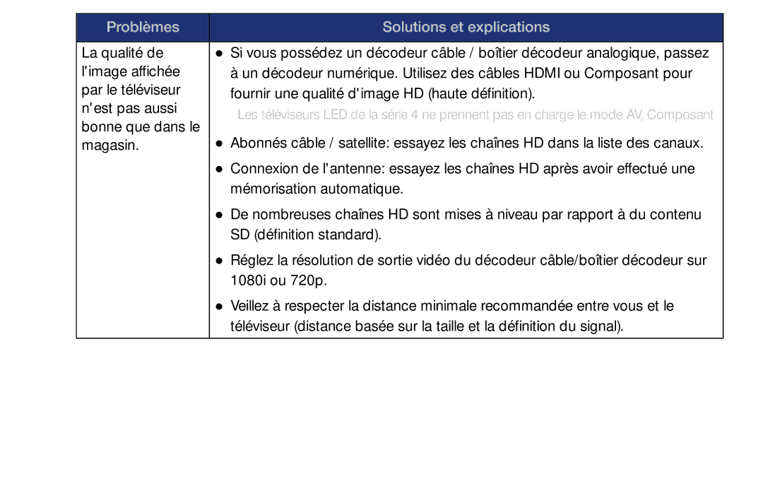 Samsung UE46EH6030WXZF, UE32EH4003WXZF, UE39EH5003WXZF, UE40EH6030WXZF, UE32EH6030WXZF Problèmes Solutions et explications 