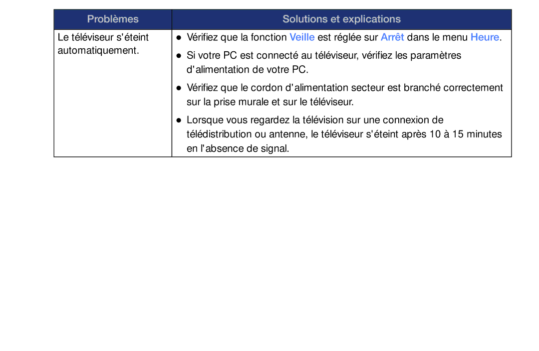 Samsung UE32EH6030WXZF, UE32EH4003WXZF, UE39EH5003WXZF, UE40EH6030WXZF, UE46EH6030WXZF manual Le téléviseur séteint 