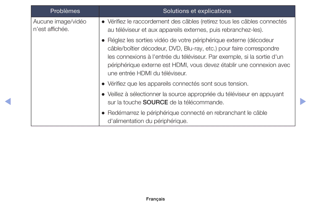 Samsung UE32EH4003WXZF, UE39EH5003WXZF, UE40EH6030WXZF, UE46EH6030WXZF, UE32EH6030WXZF Problèmes Solutions et explications 