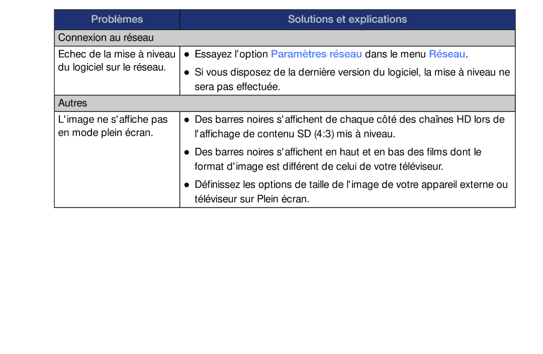 Samsung UE40EH6030WXZF, UE32EH4003WXZF, UE39EH5003WXZF, UE46EH6030WXZF manual Sera pas effectuée Autres Limage ne saffiche pas 