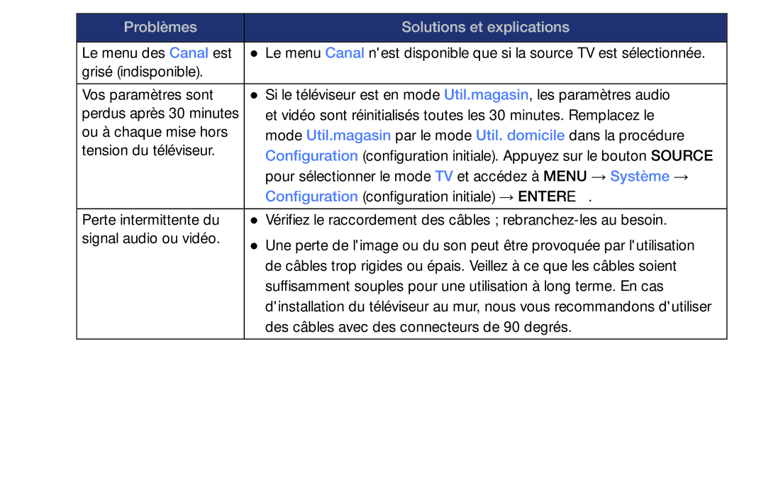 Samsung UE32EH4003WXZF, UE39EH5003WXZF, UE40EH6030WXZF, UE46EH6030WXZF, UE32EH6030WXZF Problèmes Solutions et explications 