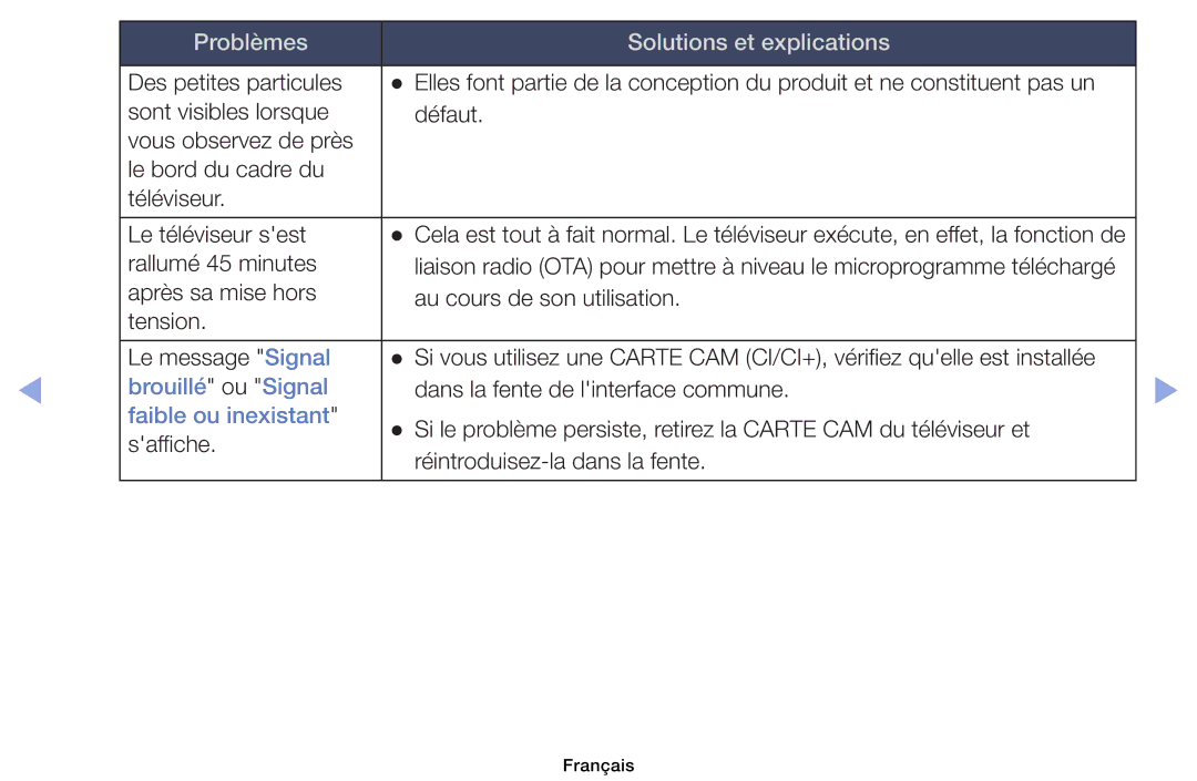 Samsung UE39EH5003WXZF, UE32EH4003WXZF, UE40EH6030WXZF, UE46EH6030WXZF, UE32EH6030WXZF manual Brouillé ou Signal 