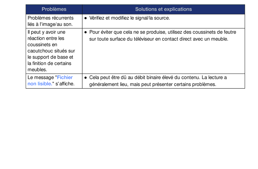 Samsung UE40EH6030WXZF, UE32EH4003WXZF, UE39EH5003WXZF, UE46EH6030WXZF, UE32EH6030WXZF manual Non lisible. saffiche 