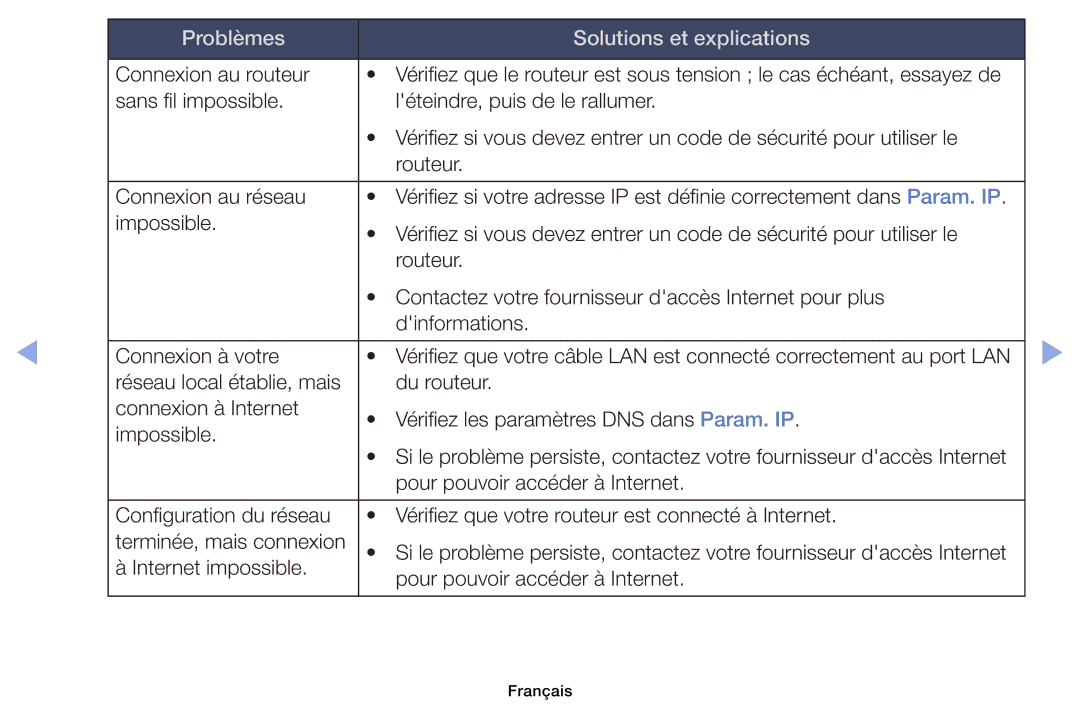 Samsung UE32EH4003WXZF, UE39EH5003WXZF, UE40EH6030WXZF, UE46EH6030WXZF, UE32EH6030WXZF Problèmes Solutions et explications 