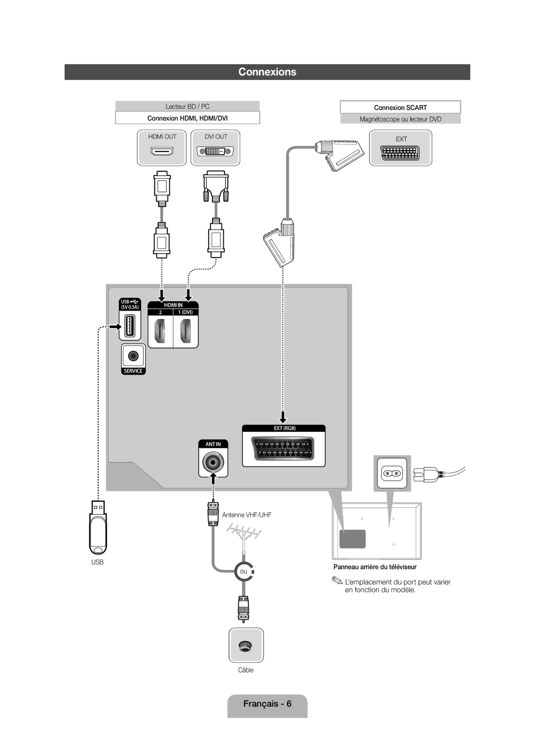 Samsung UE32EH4003WXZF manual Connexions, Lemplacement du port peut varier en fonction du modèle 