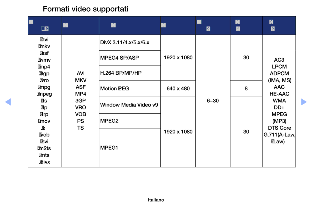 Samsung UE19ES4000WXZT, UE32EH5000WXXH, UE32EH5000WXZT, UE32EH4000WXZT, UE60EH6000SXZT Formati video supportati, Mbps Audio 