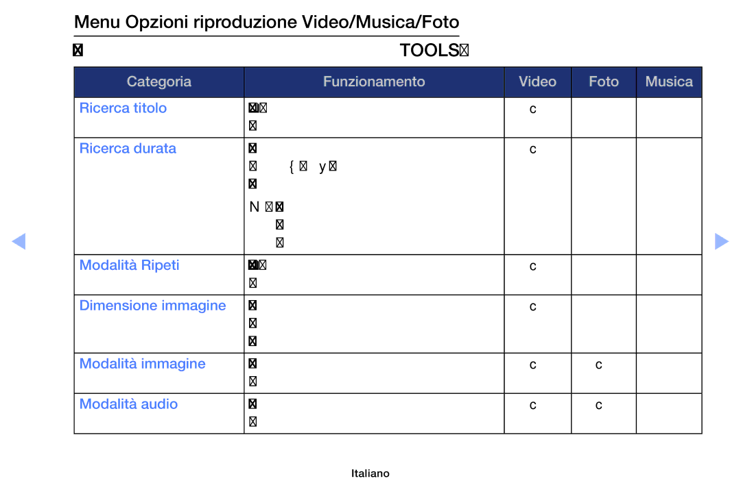 Samsung UE19ES4000WXZT, UE32EH5000WXXH, UE32EH5000WXZT, UE32EH4000WXZT manual Categoria Funzionamento Video Foto Musica 