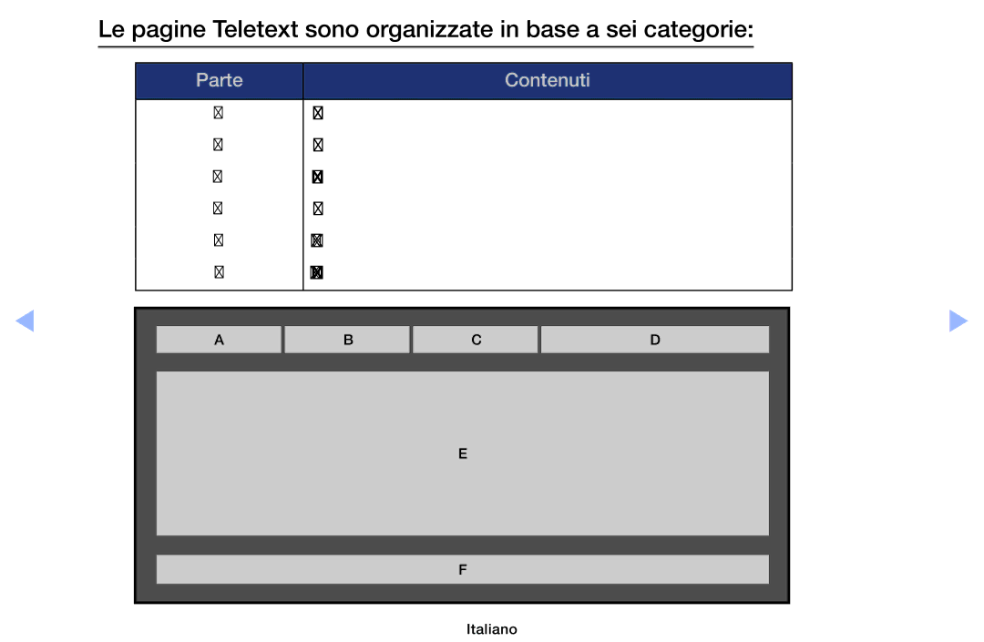 Samsung UE26EH4000WXZT, UE32EH5000WXXH manual Le pagine Teletext sono organizzate in base a sei categorie, Parte Contenuti 