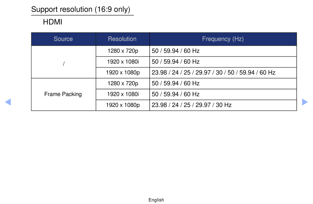 Samsung UE32EH4000WXXH, UE32EH5000WXXN, UE22ES5000WXZG, UE46EH5000WXXN, UE40EH5000WXXH manual Support resolution 169 only, Hdmi 