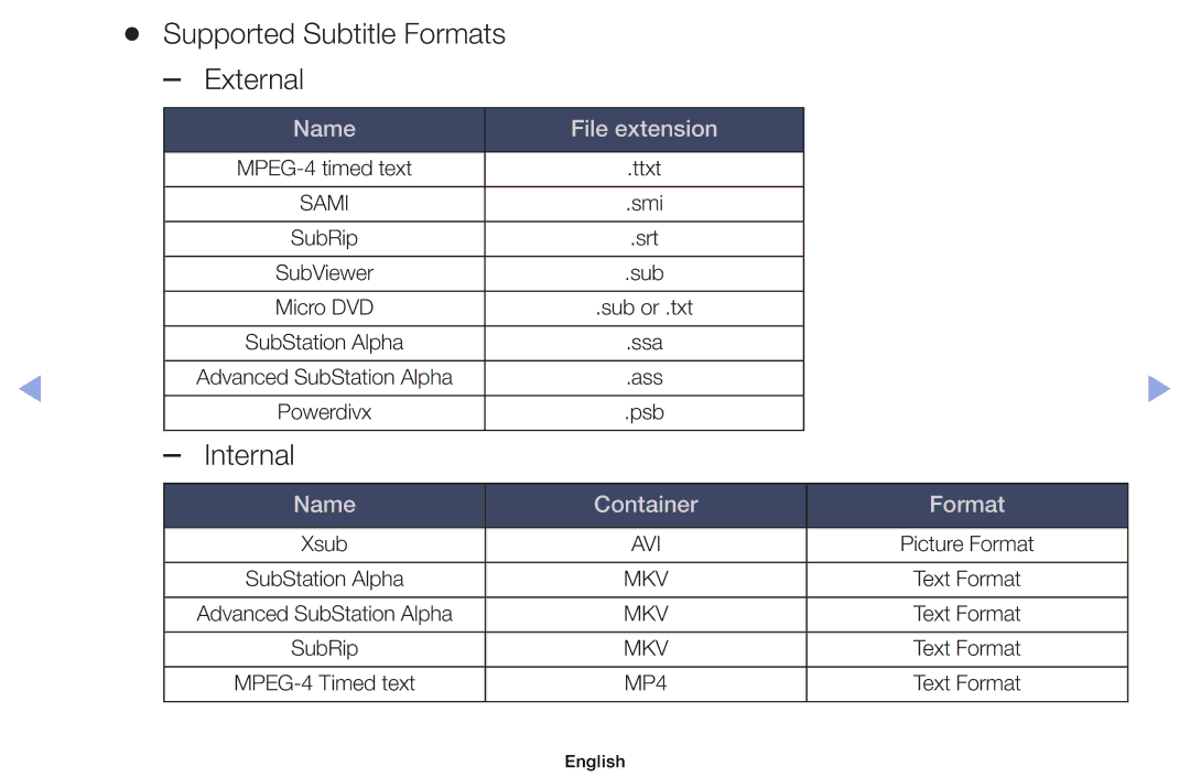 Samsung UE32EH4000WXZT, UE32EH5000WXXN, UE22ES5000WXZG, UE46EH5000WXXN manual Supported Subtitle Formats External, Internal 