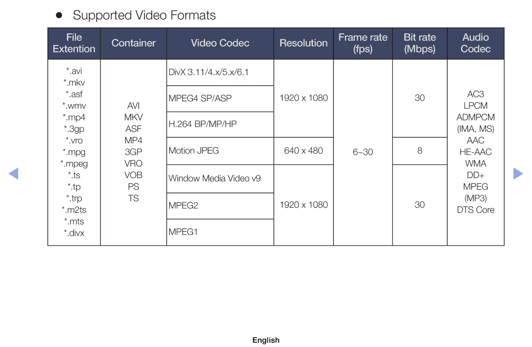 Samsung UE19ES4000WXZT, UE32EH5000WXXN, UE22ES5000WXZG, UE46EH5000WXXN, UE40EH5000WXXH Supported Video Formats, Mbps Codec 