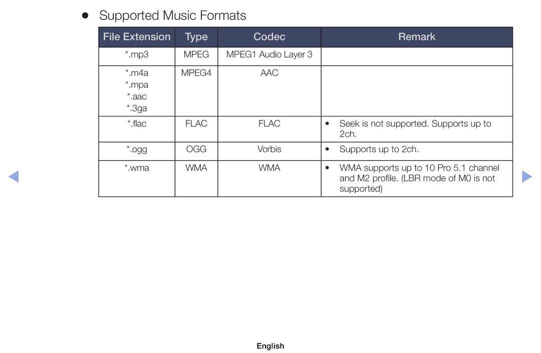 Samsung UE37EH5000WXXC, UE32EH5000WXXN, UE22ES5000WXZG manual Supported Music Formats, File Extension Type Codec Remark 