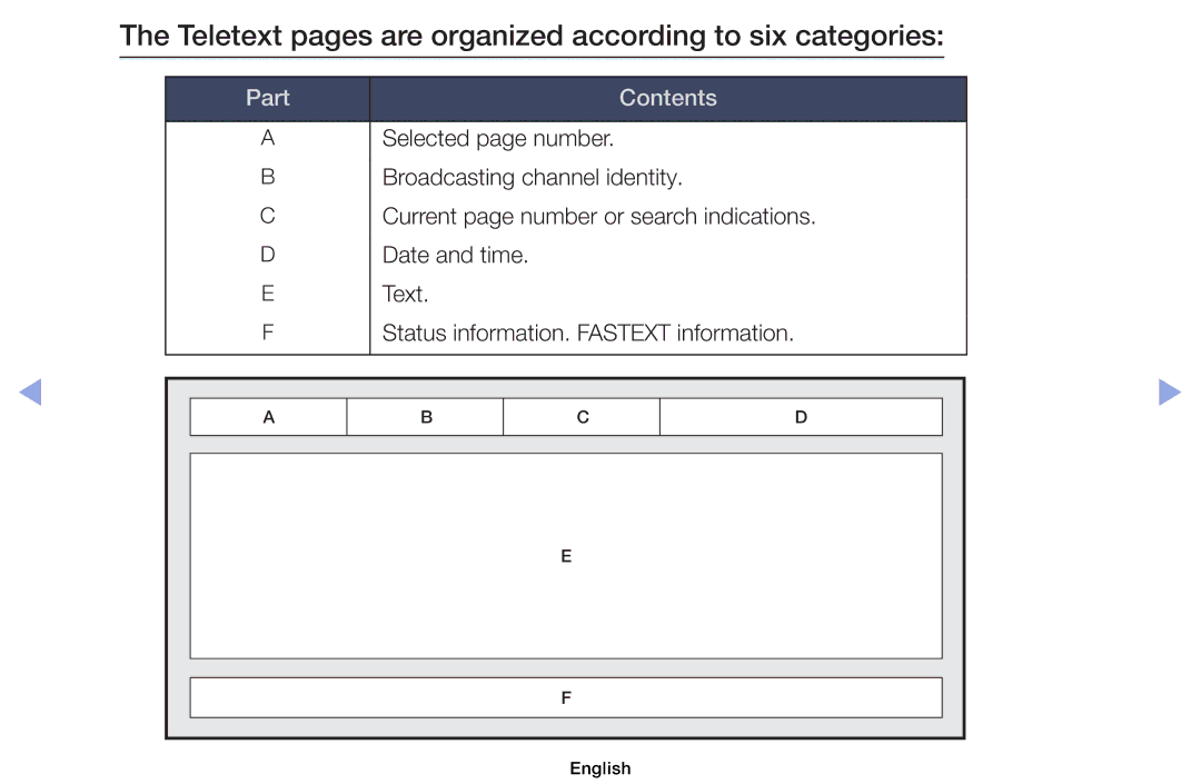 Samsung UE40EH5000KXXU, UE32EH5000WXXN manual Teletext pages are organized according to six categories, Part Contents 