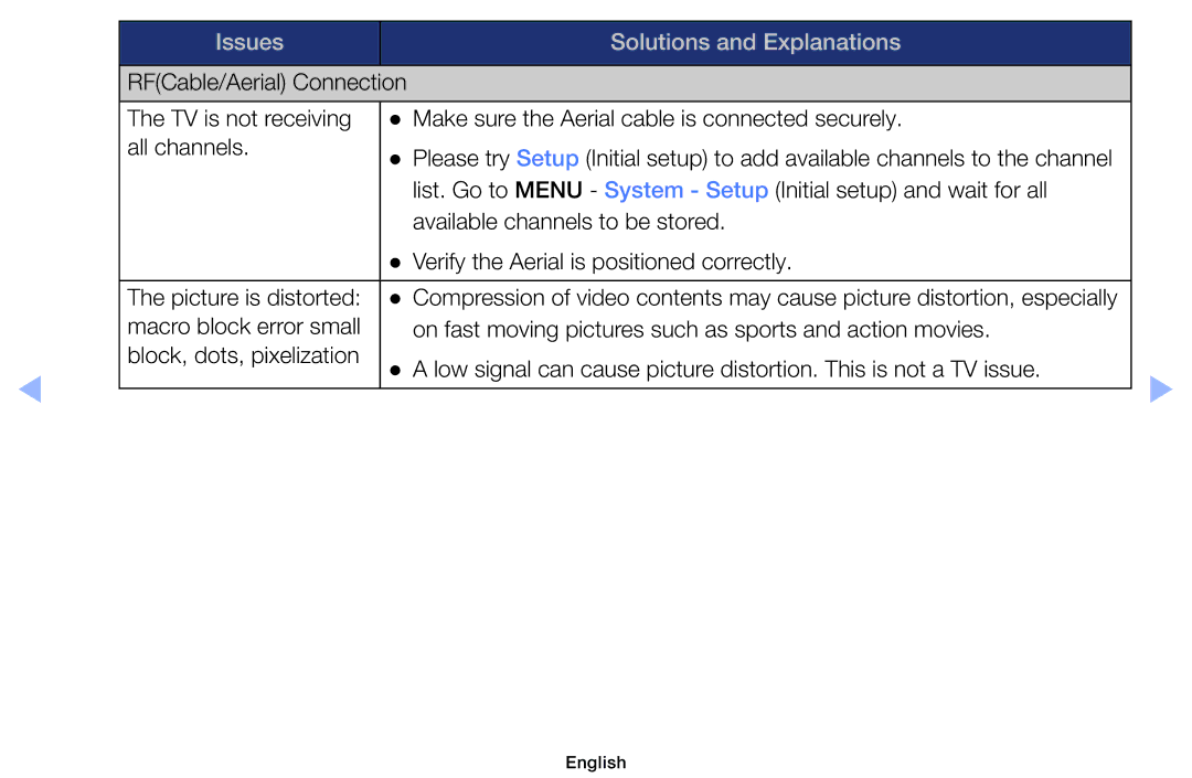 Samsung UE60EH6000SXXH, UE32EH5000WXXN, UE22ES5000WXZG, UE46EH5000WXXN, UE40EH5000WXXH manual Issues Solutions and Explanations 