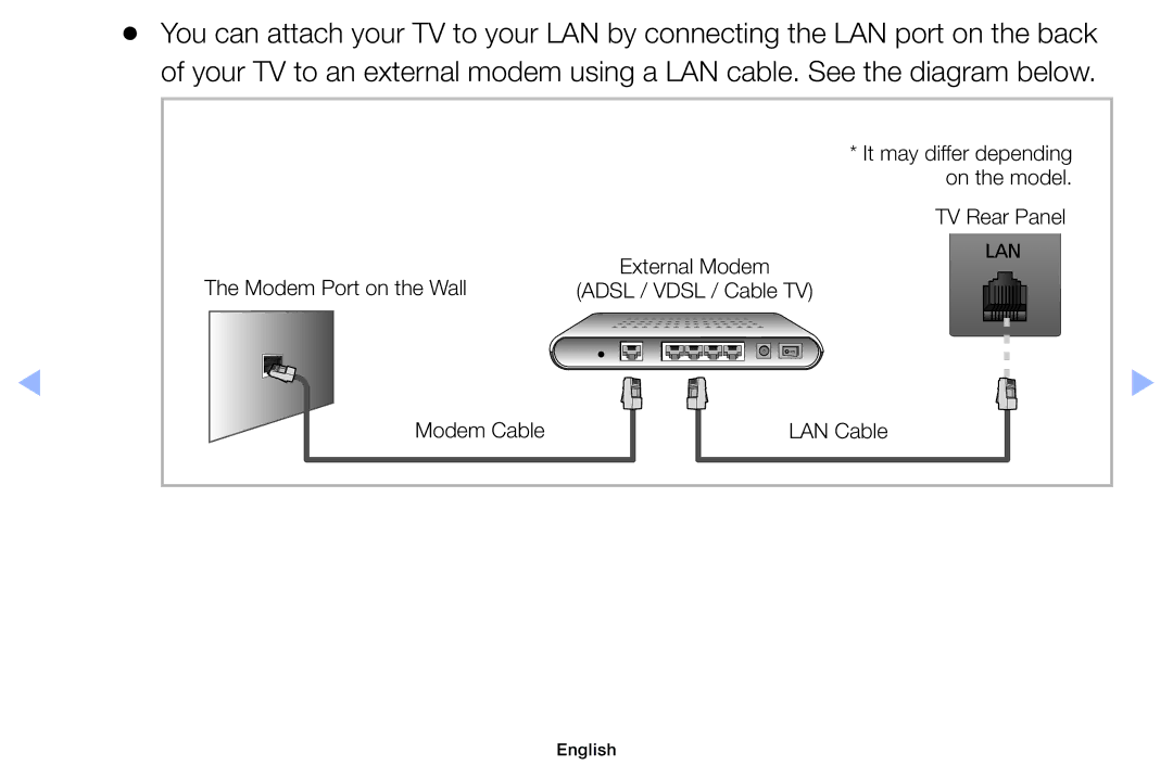 Samsung UA32EH4000WXSH, UE32EH5000WXXN, UE22ES5000WXZG, UE46EH5000WXXN, UE40EH5000WXXH Modem Port on the Wall Modem Cable 