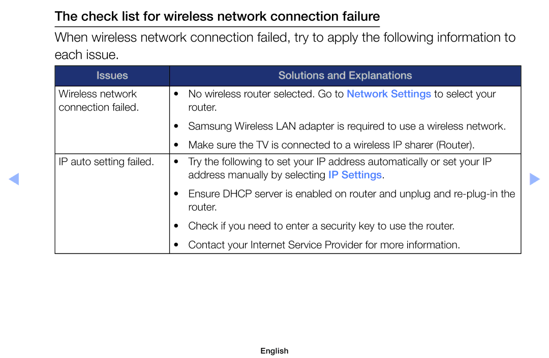 Samsung UE19ES4000WXMS, UE32EH5000WXXN, UE22ES5000WXZG, UE46EH5000WXXN, UE40EH5000WXXH manual Issues Solutions and Explanations 