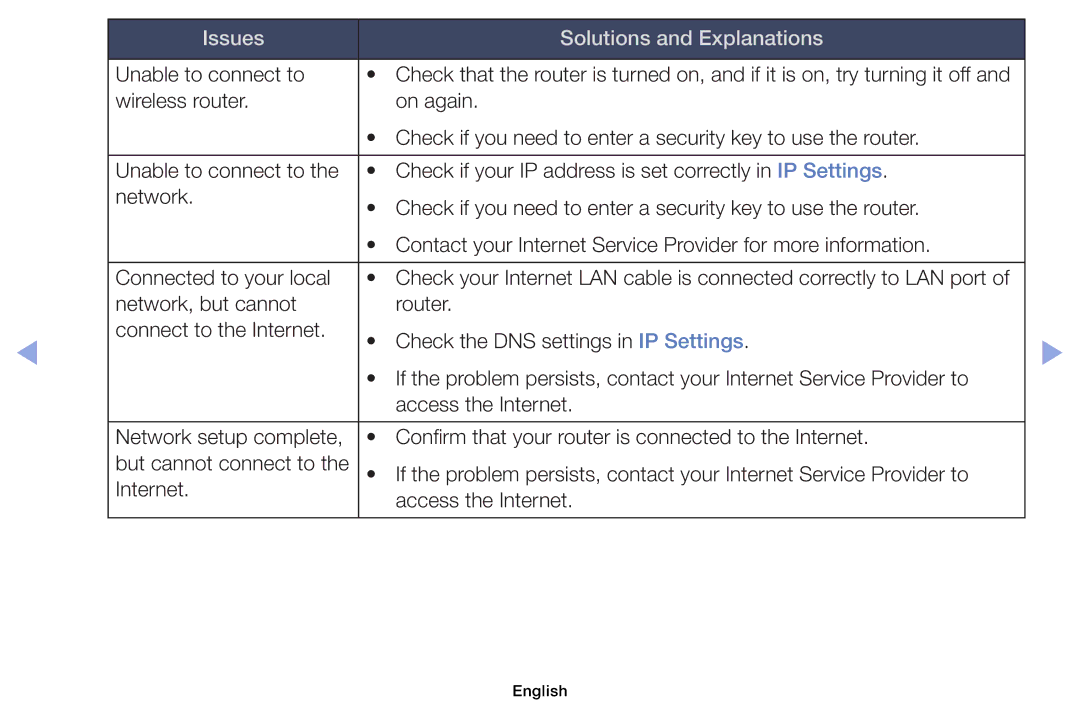 Samsung UE19ES4030WXRU, UE32EH5000WXXN, UE22ES5000WXZG, UE46EH5000WXXN, UE40EH5000WXXH manual Issues Solutions and Explanations 