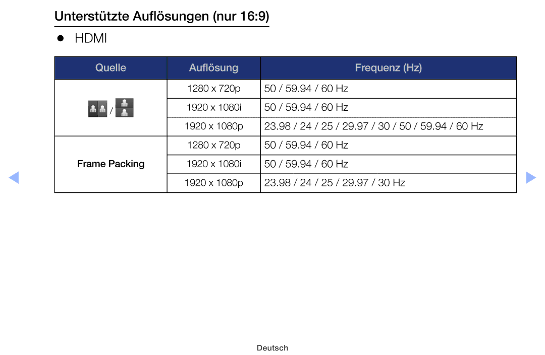 Samsung UE32EH4000WXTK, UE32EH5000WXXN, UE22ES5000WXZG, UE46EH5000WXXN, UE40EH5000WXXH Unterstützte Auflösungen nur, Hdmi 