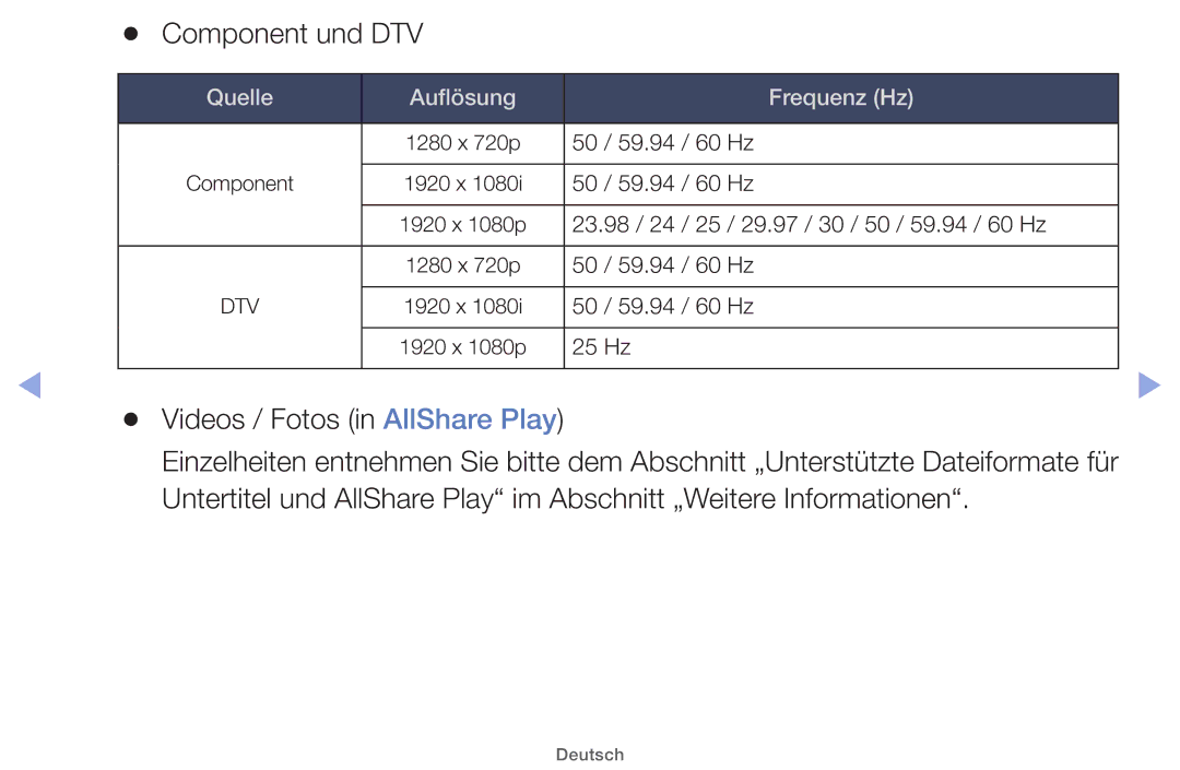 Samsung UE32EH4000WXXH, UE32EH5000WXXN, UE22ES5000WXZG, UE46EH5000WXXN Component und DTV, Videos / Fotos in AllShare Play 