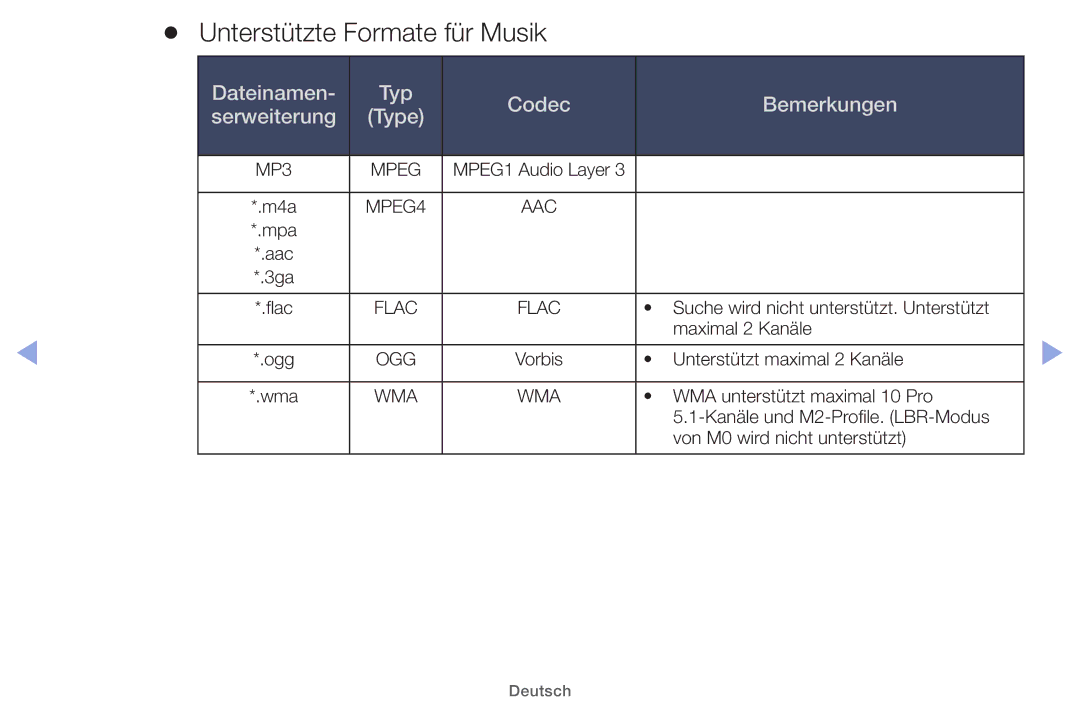 Samsung UE32EH5000WXZG, UE32EH5000WXXN manual Unterstützte Formate für Musik, Dateinamen Typ Codec Bemerkungen Serweiterung 