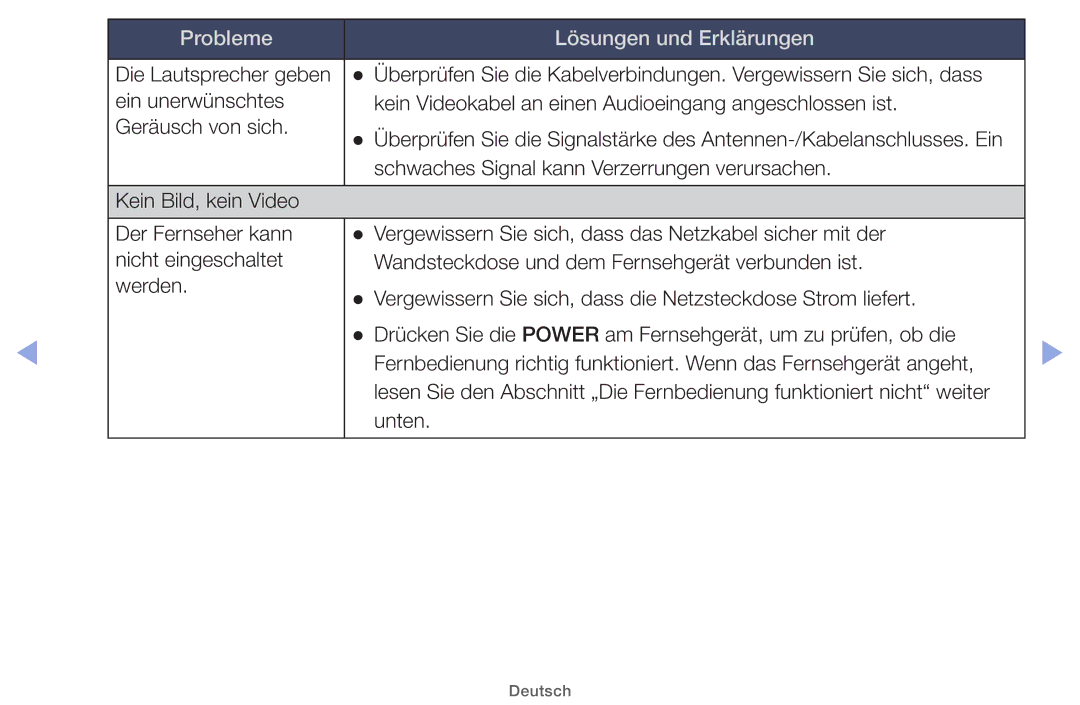 Samsung UE26EH4000WXXN, UE32EH5000WXXN, UE22ES5000WXZG, UE46EH5000WXXN manual Der Fernseher kann nicht eingeschaltet werden 