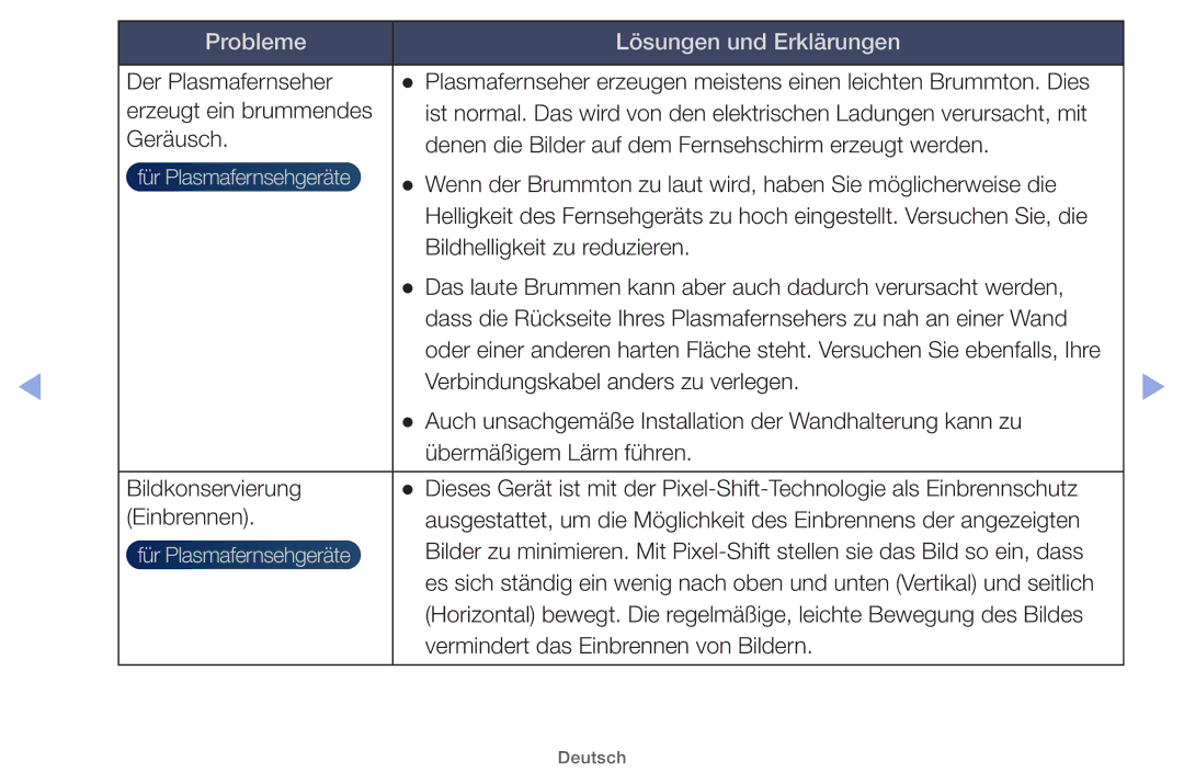 Samsung UE32EH5000WXXH, UE32EH5000WXXN, UE22ES5000WXZG manual Wenn der Brummton zu laut wird, haben Sie möglicherweise die 