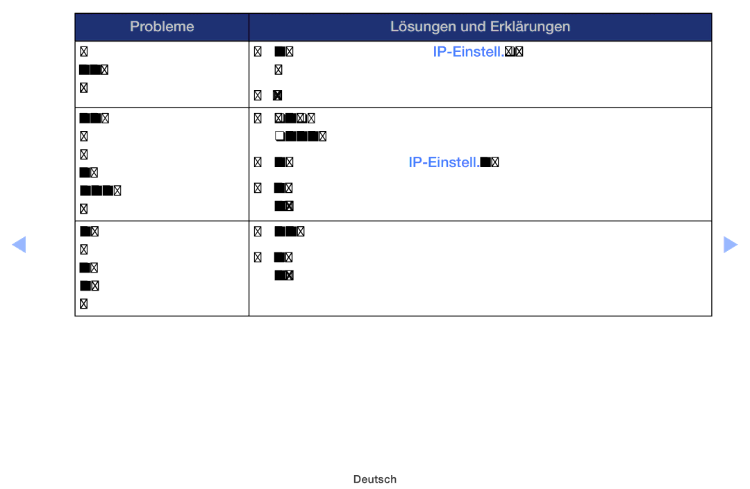 Samsung UE60EH6000SXZG, UE32EH5000WXXN, UE22ES5000WXZG, UE46EH5000WXXN, UE40EH5000WXXH manual Probleme Lösungen und Erklärungen 