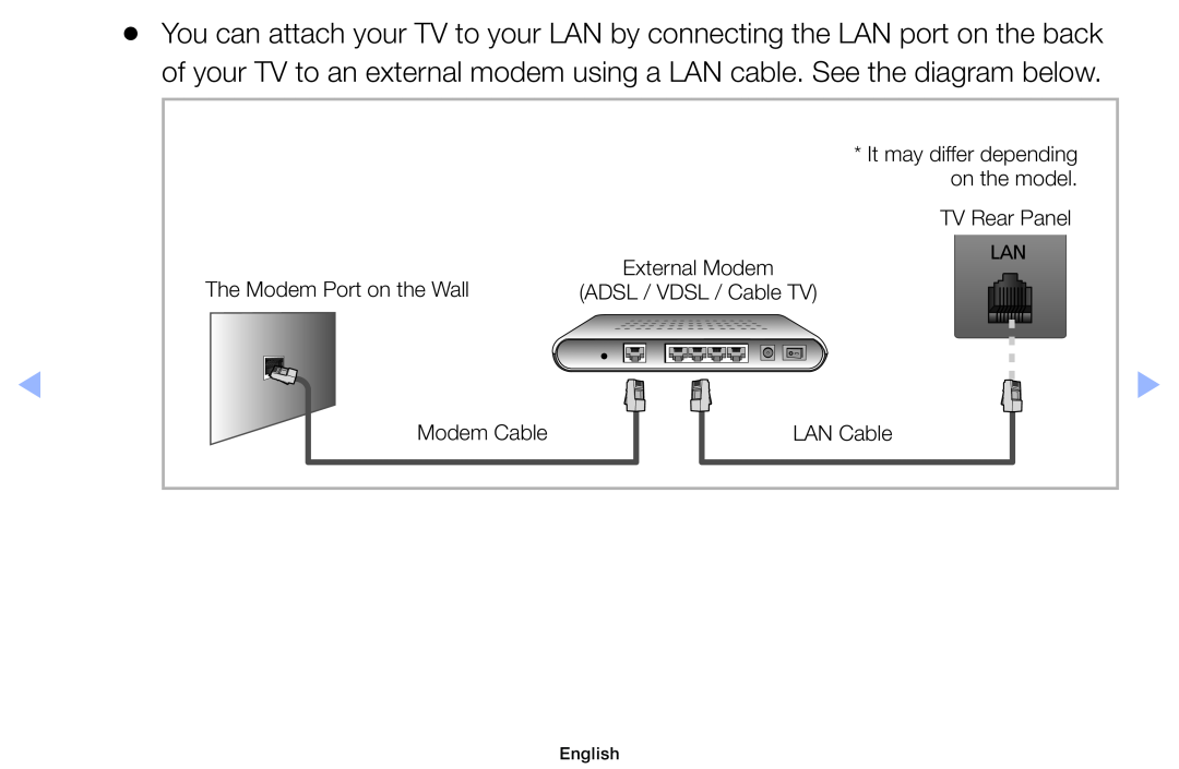 Samsung UA32EH4000WXSH manual The Modem Port on the Wall Modem Cable, It may differ depending on the model, English 