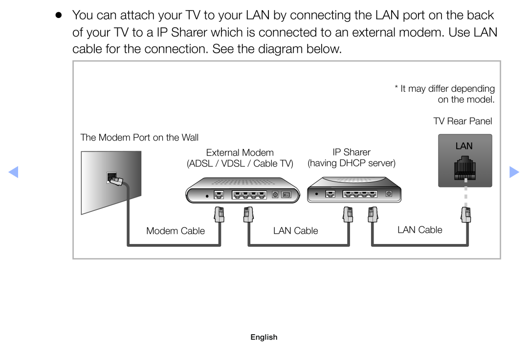 Samsung UA40EH5000WXAB TV Rear Panel The Modem Port on the Wall, Modem Cable, LAN Cable, IP Sharer, ADSL / VDSL / Cable TV 