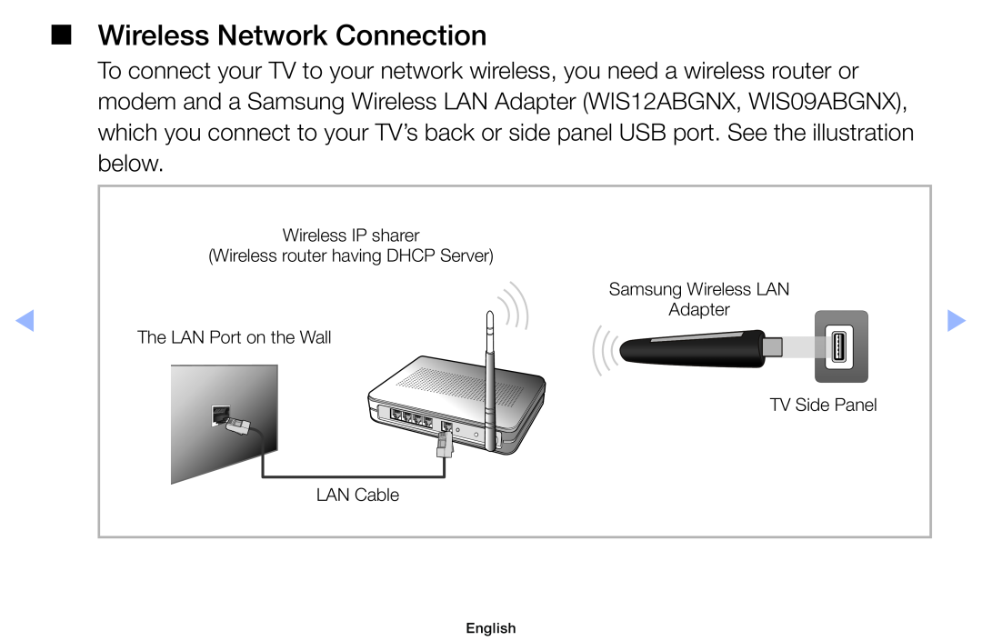 Samsung UE32EH5000WXBT Wireless Network Connection, Wireless router having DHCP Server, Samsung Wireless LAN, Adapter 