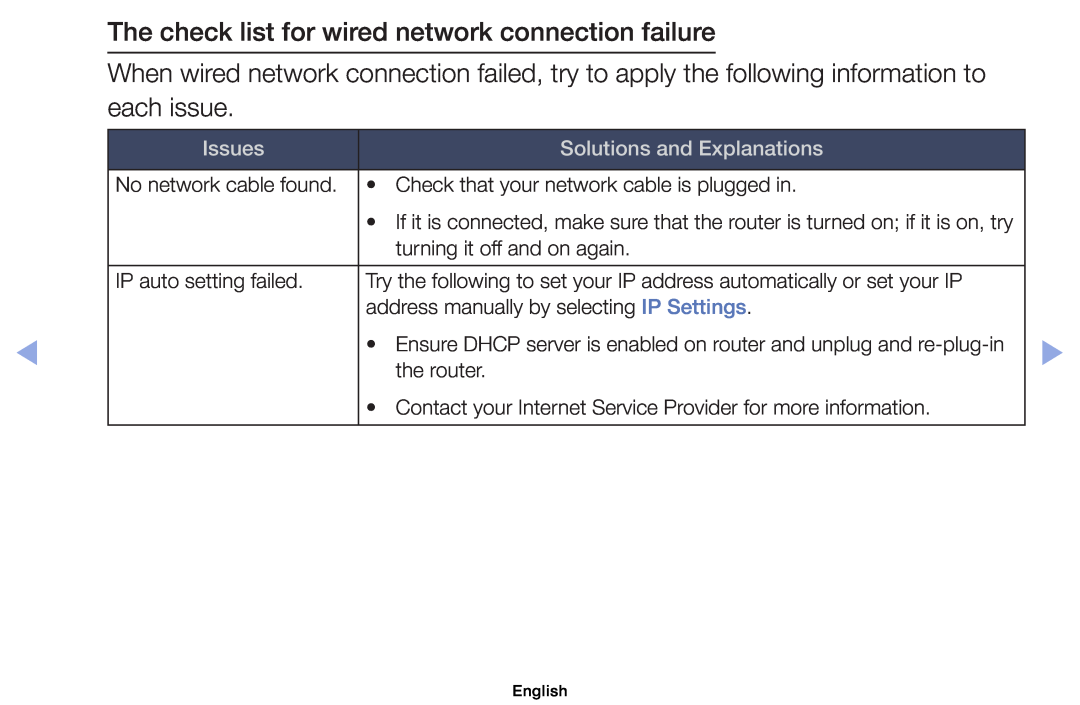 Samsung UE32EH4005WXXE manual The check list for wired network connection failure, Issues, Solutions and Explanations 