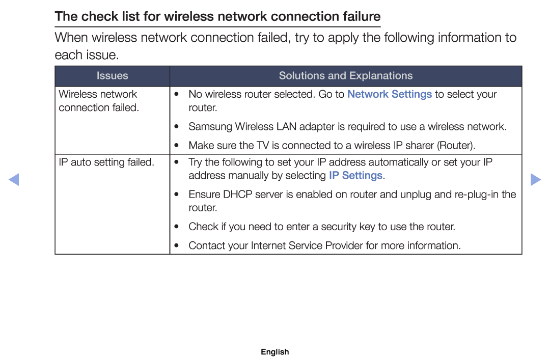 Samsung UE19ES4000WXMS manual The check list for wireless network connection failure, Issues, Solutions and Explanations 