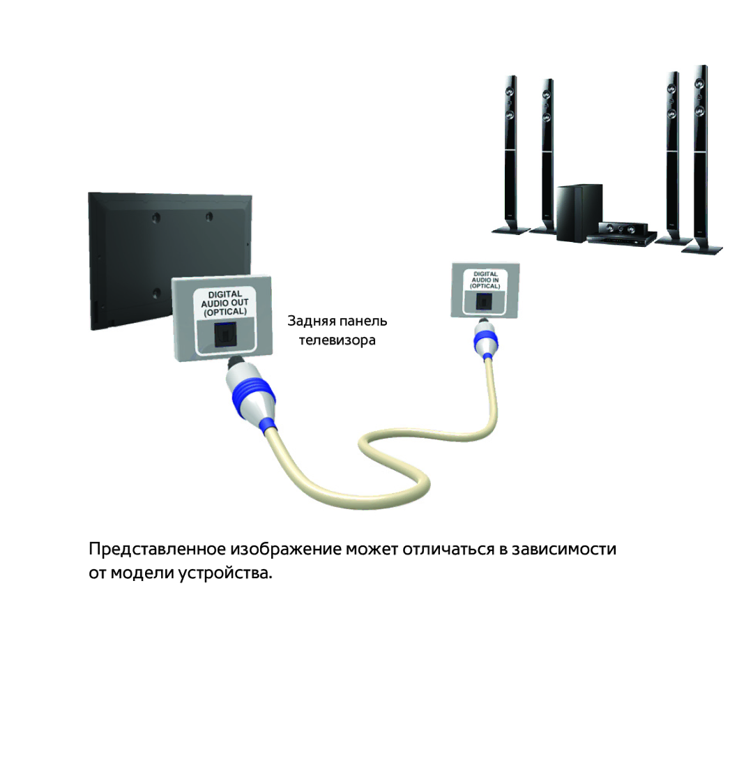 Samsung UE55ES6530SXZG, UE32ES5500WXXH, UE55ES6300SXZG, UE55ES6890SXZG, UE55ES6800SXXH manual Задняя панель Телевизора 