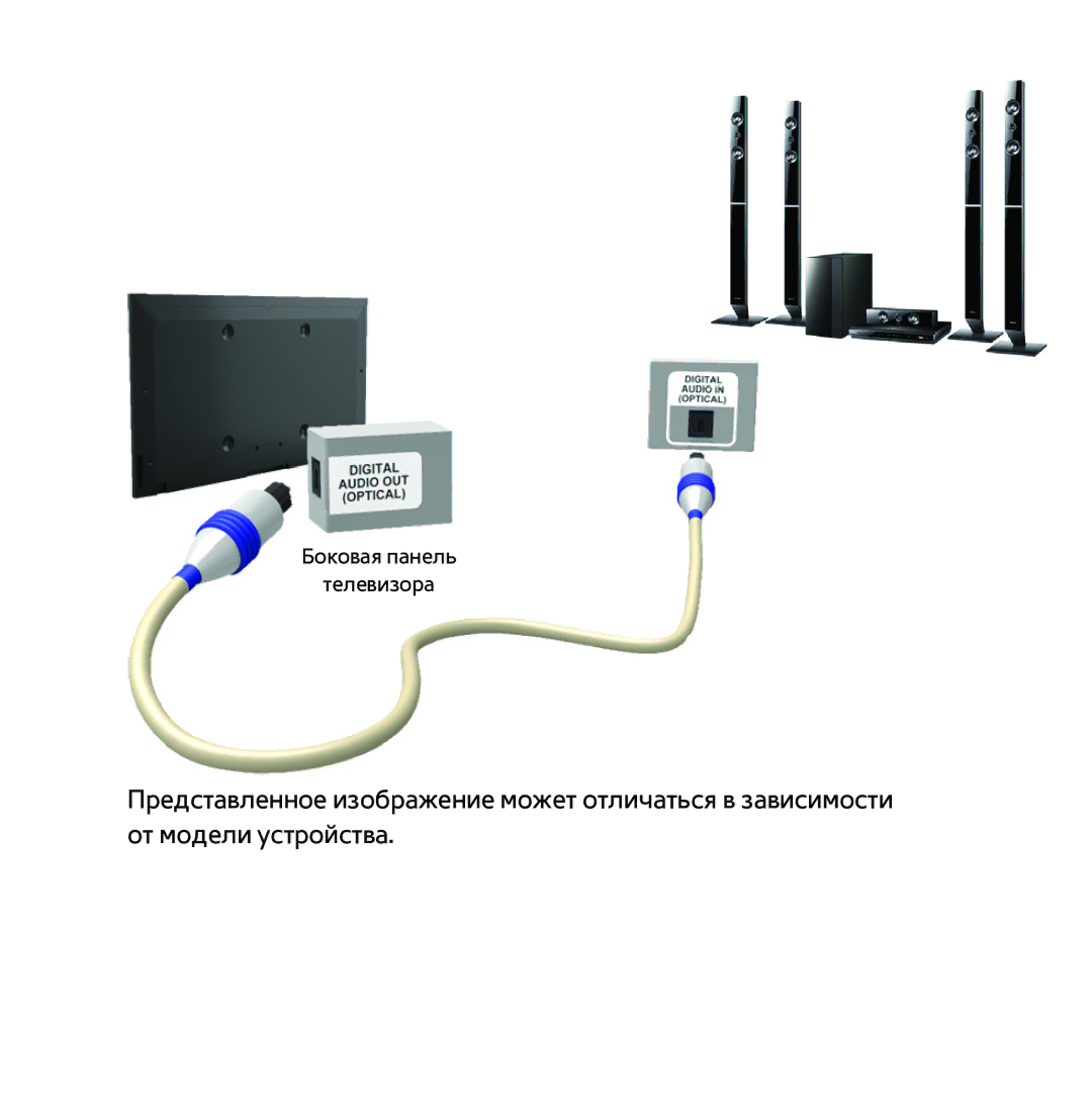 Samsung UE46ES6100WXXH, UE32ES5500WXXH, UE55ES6300SXZG, UE55ES6890SXZG, UE55ES6800SXXH manual Боковая панель Телевизора 