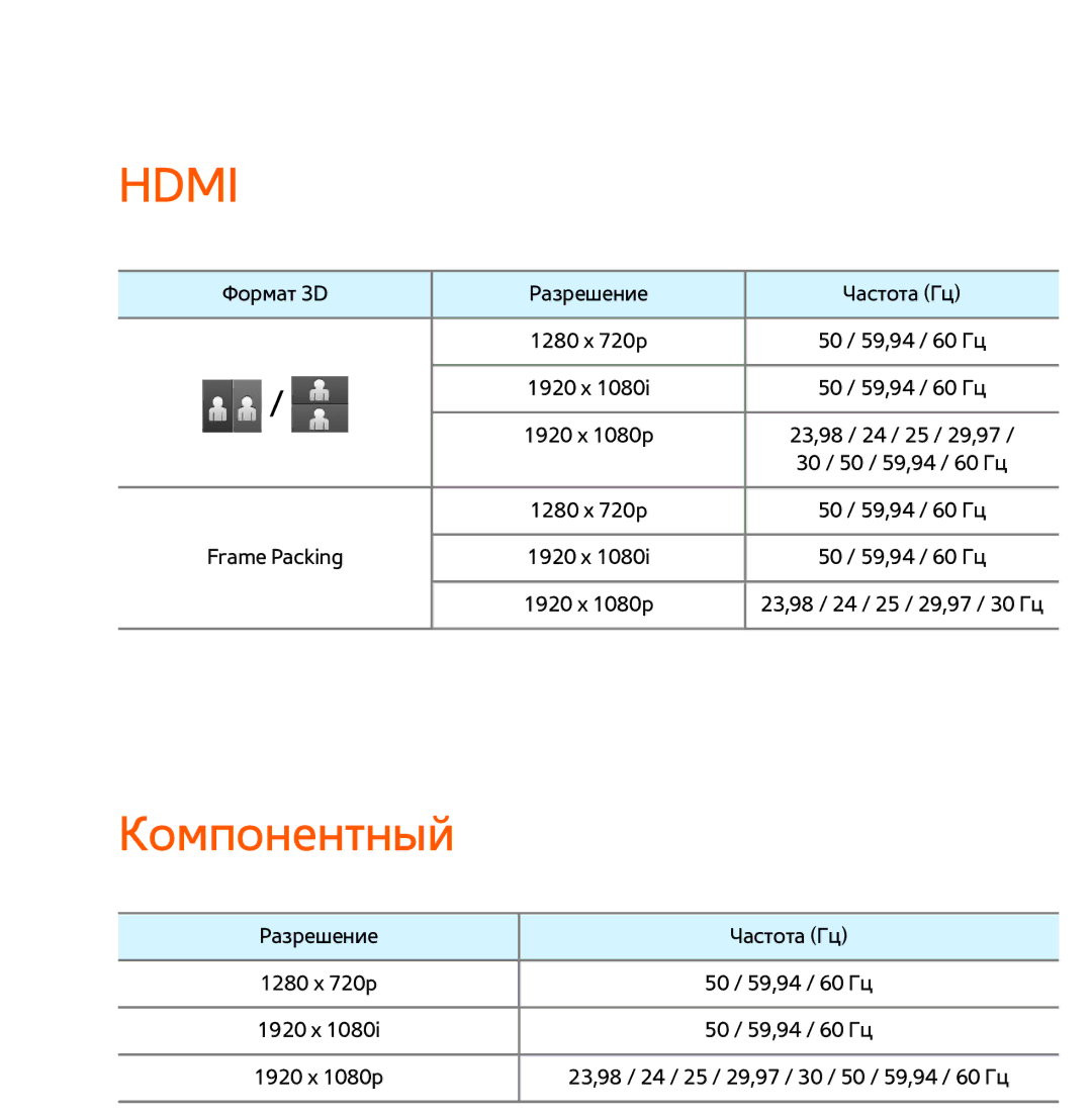 Samsung UE32ES5557KXRU, UE32ES5500WXXH, UE55ES6300SXZG, UE55ES6890SXZG, UE55ES6800SXXH, UE46ES5500WXXH manual Hdmi, Компонентный 