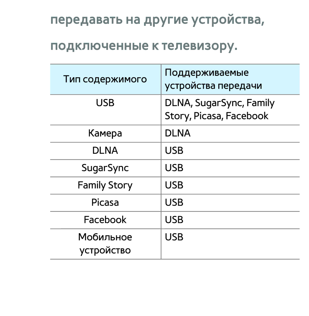 Samsung UE40ES6100WXRU, UE32ES5500WXXH, UE55ES6300SXZG manual Передавать на другие устройства, подключенные к телевизору 