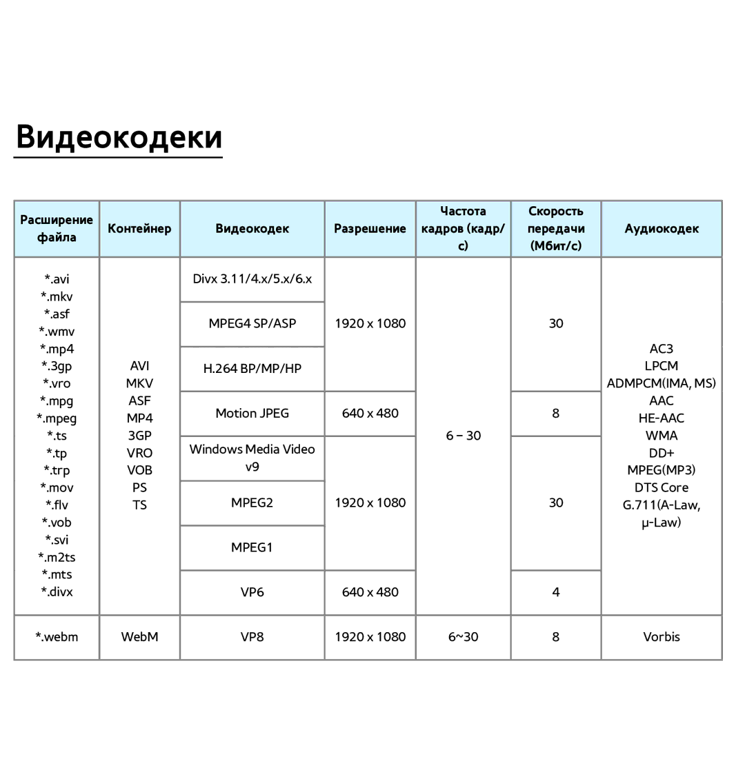 Samsung UE32ES6710SXXH, UE32ES5500WXXH, UE55ES6300SXZG, UE55ES6890SXZG, UE55ES6800SXXH, UE46ES5500WXXH manual Видеокодеки 