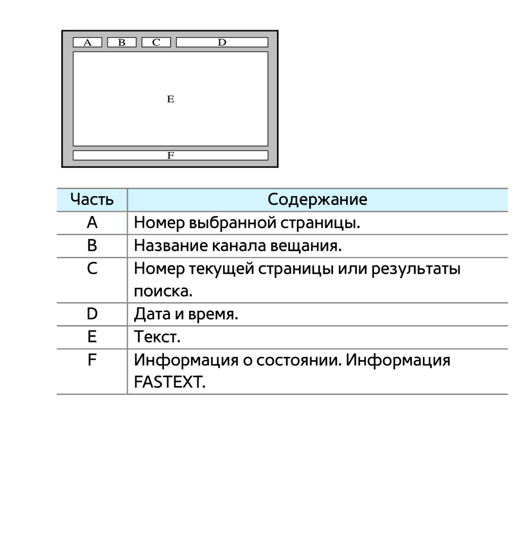 Samsung UE32EH5307KXRU, UE32ES5500WXXH, UE55ES6300SXZG, UE55ES6890SXZG, UE55ES6800SXXH, UE46ES5500WXXH, UE37ES6100WXXH Fastext 