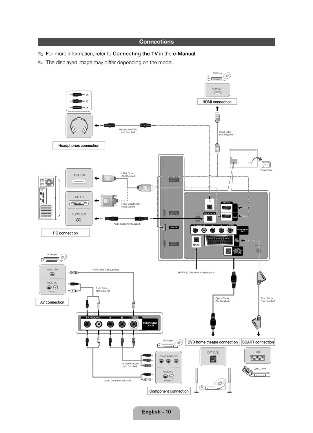 Samsung UE40ES5500WXZF, UE32ES5500WXZF, UE37ES5500WXZF manual Connections 