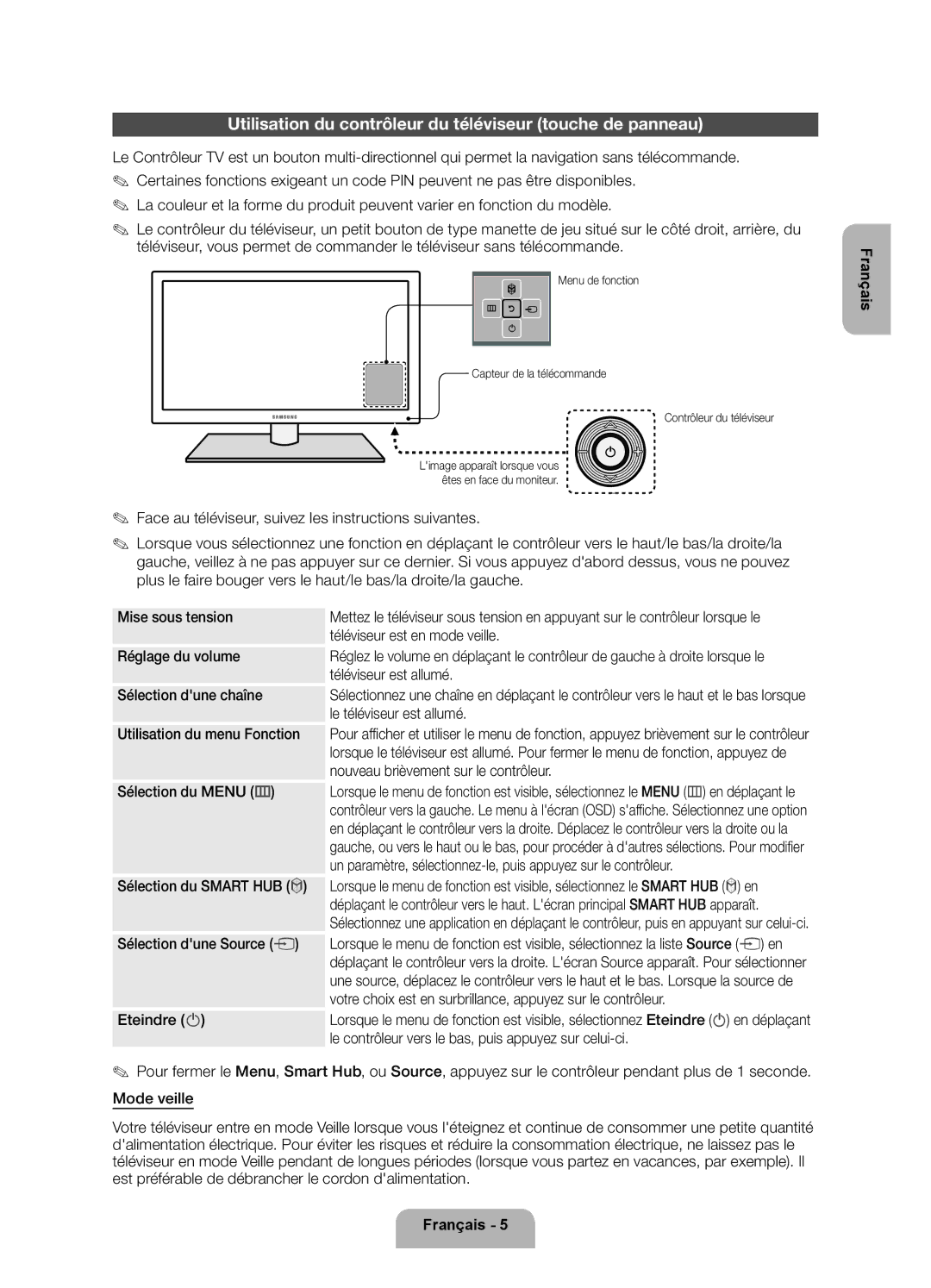 Samsung UE32ES5500WXZF, UE40ES5500WXZF, UE37ES5500WXZF manual Utilisation du contrôleur du téléviseur touche de panneau 