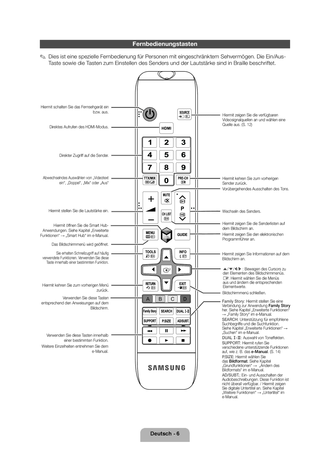 Samsung UE37ES5500WXZF, UE32ES5500WXZF, UE40ES5500WXZF manual Fernbedienungstasten 