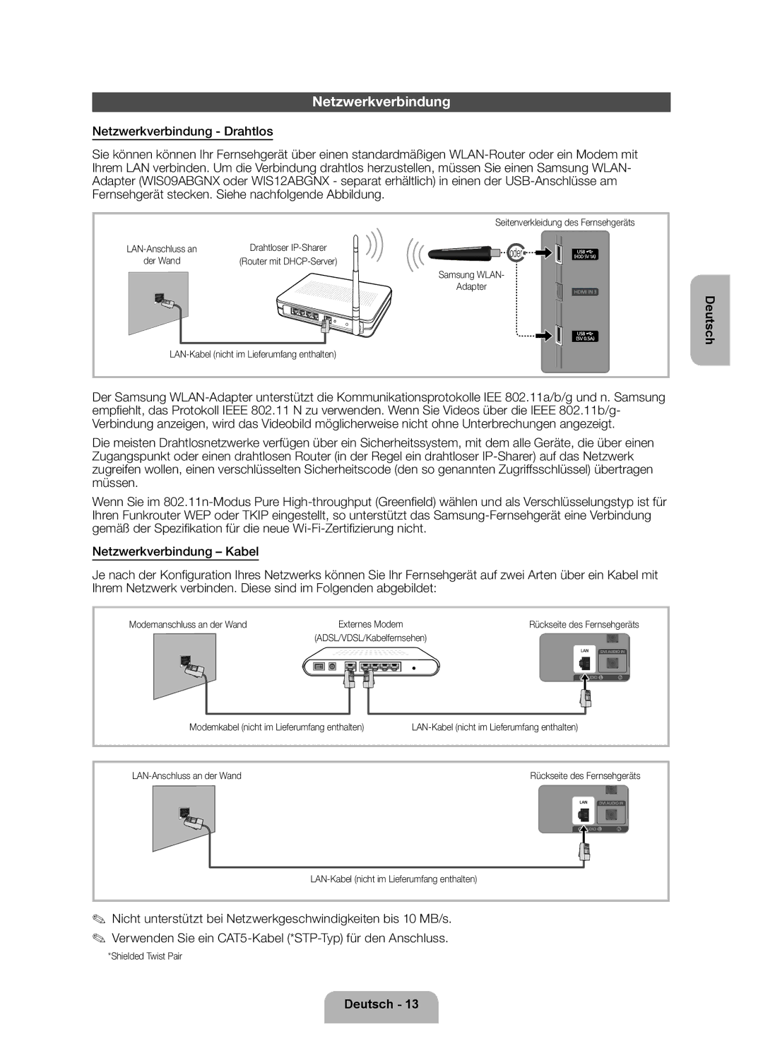 Samsung UE32ES5500WXZF, UE40ES5500WXZF Netzwerkverbindung, Seitenverkleidung des Fernsehgeräts, Modemanschluss an der Wand 