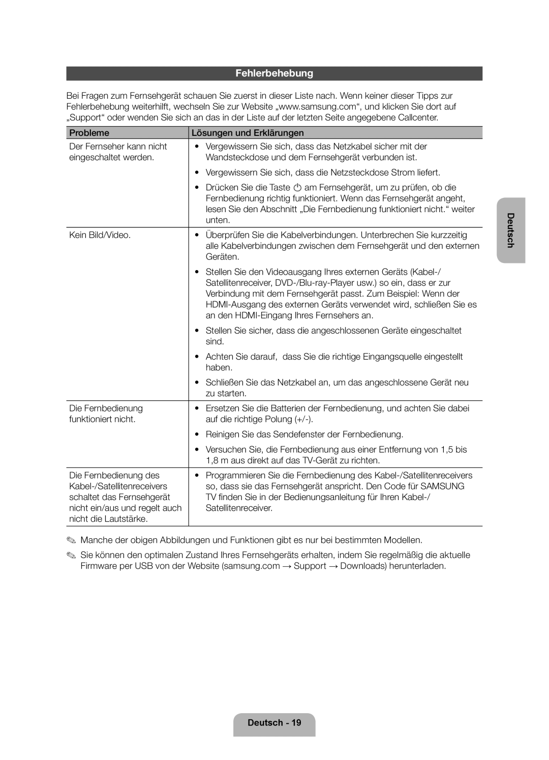 Samsung UE32ES5500WXZF, UE40ES5500WXZF, UE37ES5500WXZF manual Fehlerbehebung 