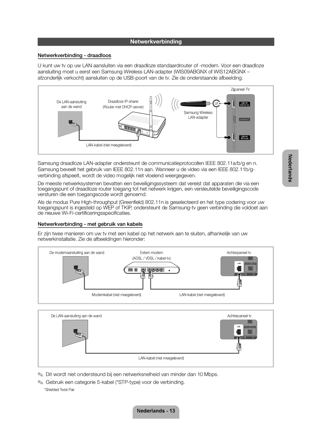 Samsung UE40ES5500WXZF, UE32ES5500WXZF manual Netwerkverbinding draadloos, Zijpaneel TV, De modemaansluiting aan de wand 